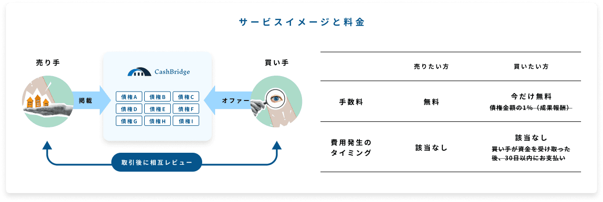 サービスイメージと料金